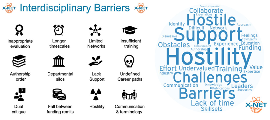 X-Net Word Cloud and Barriers